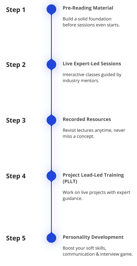 Transformation Steps - Mobile