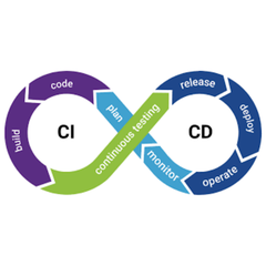 CI/CD